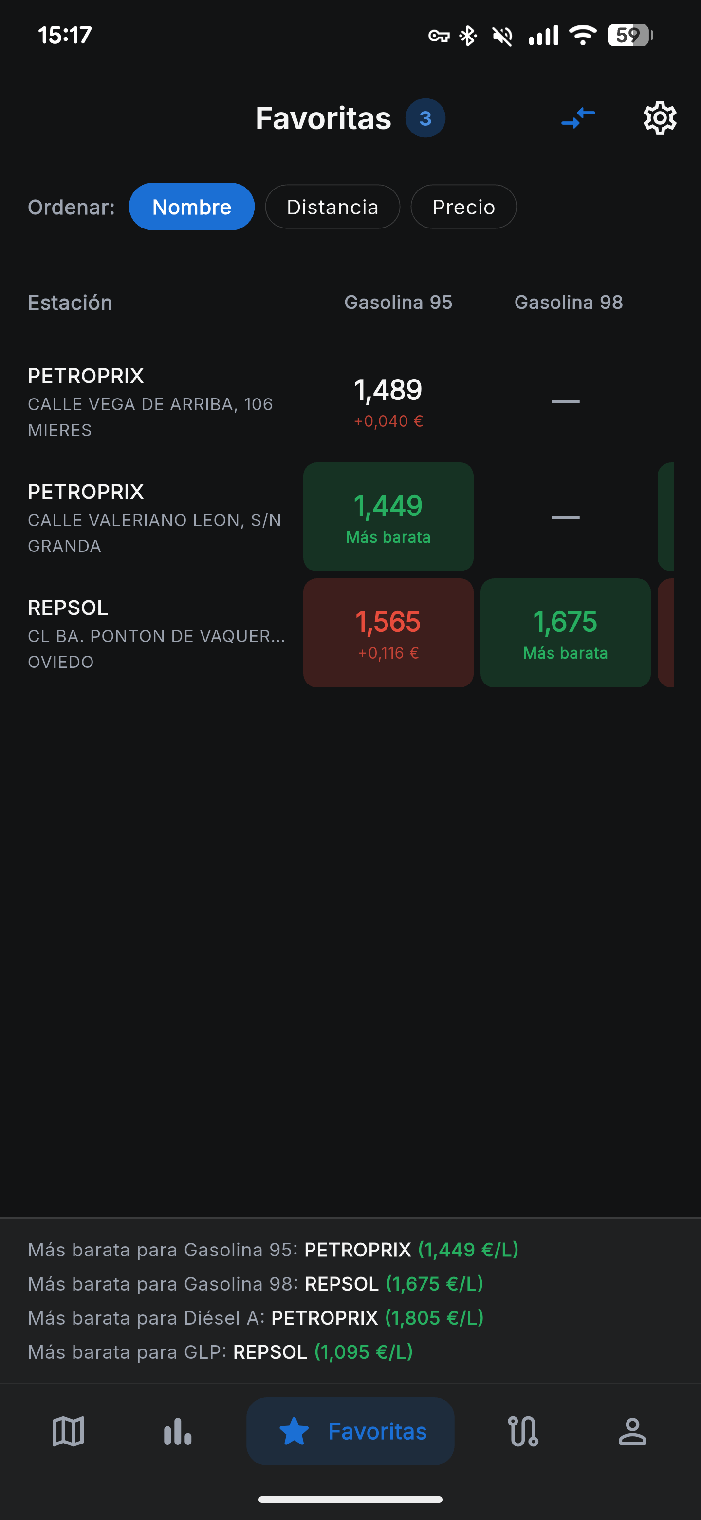 Comparador de precios entre favoritas