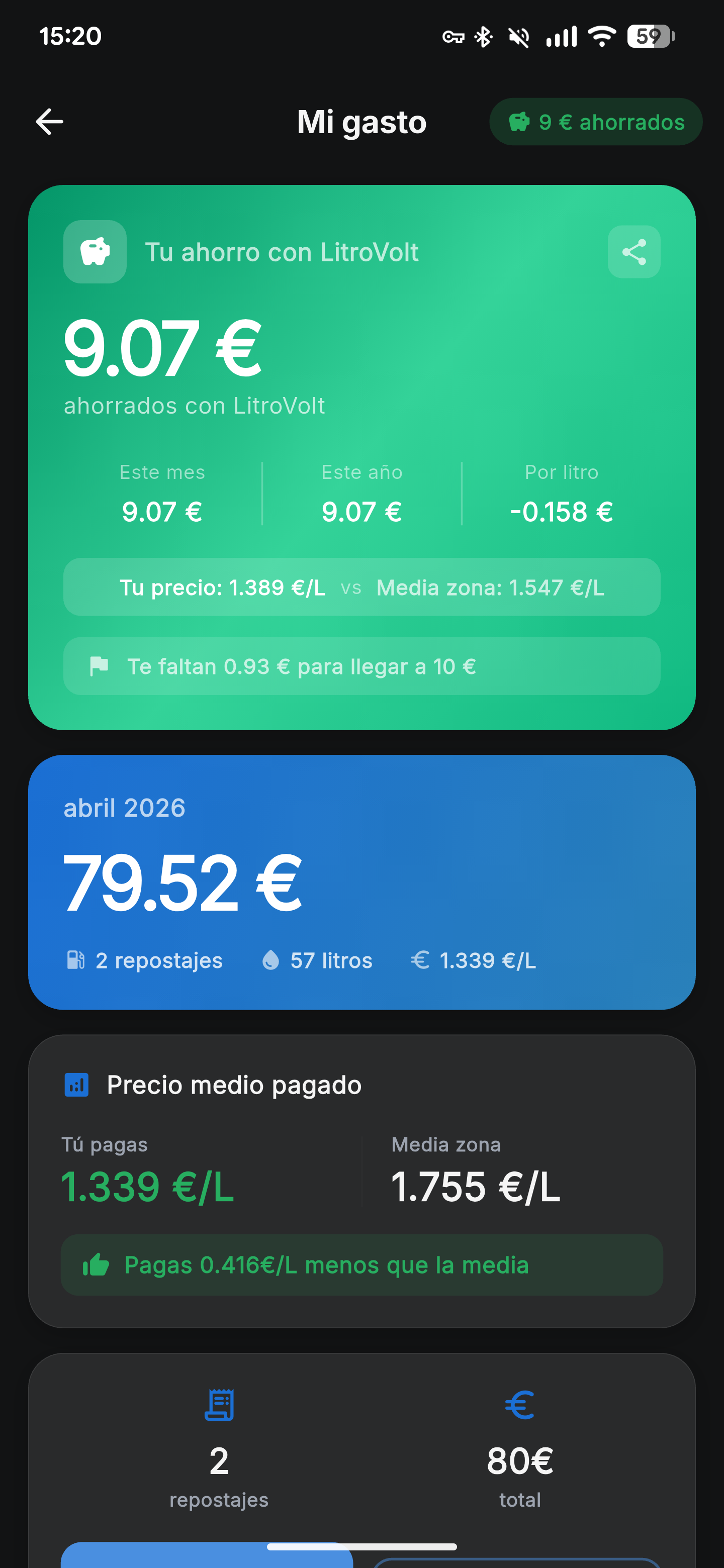 Dashboard de gasto mensual