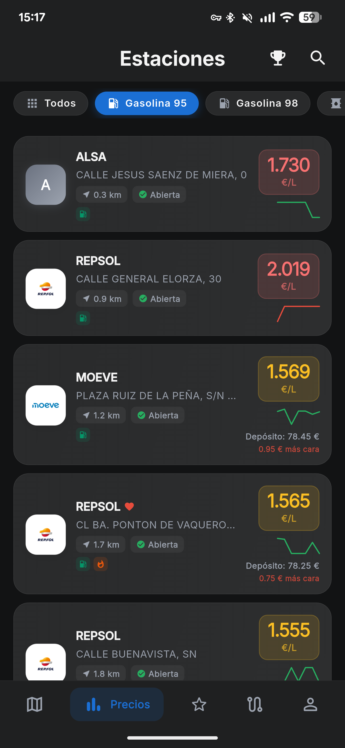 Lista de precios comparados