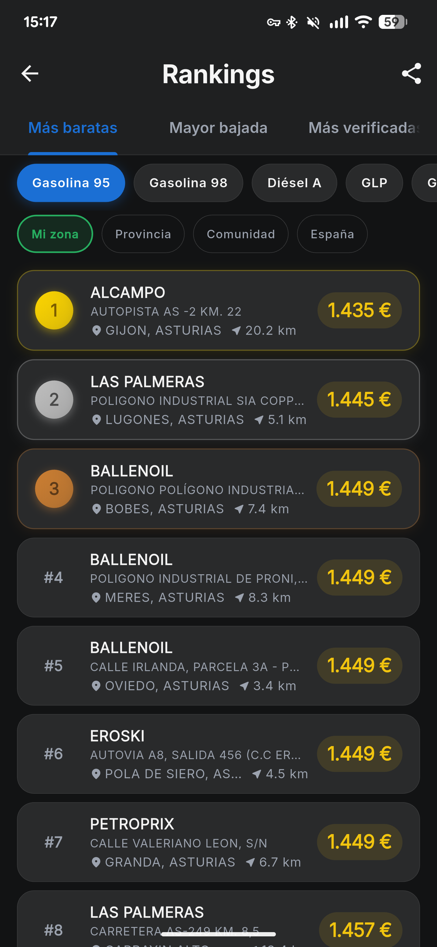 Rankings de gasolineras más baratas